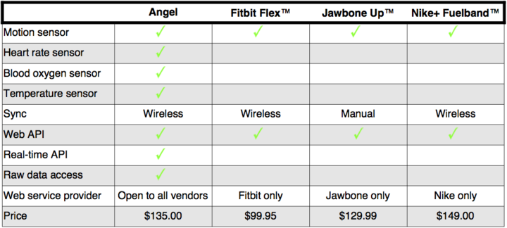 20131003125203-device-comparison