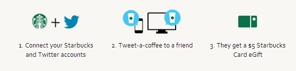 Tweet A Coffee