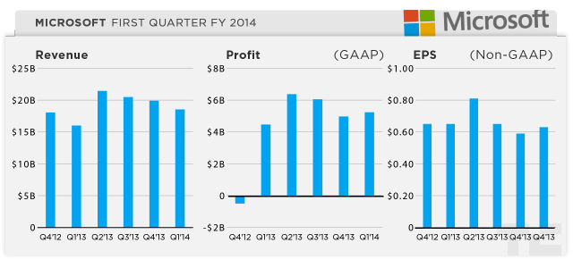 msft-q114