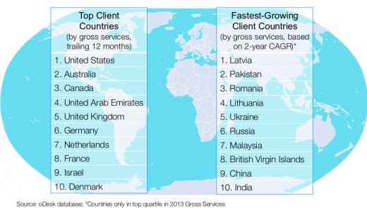 odesk3-clients-520x295