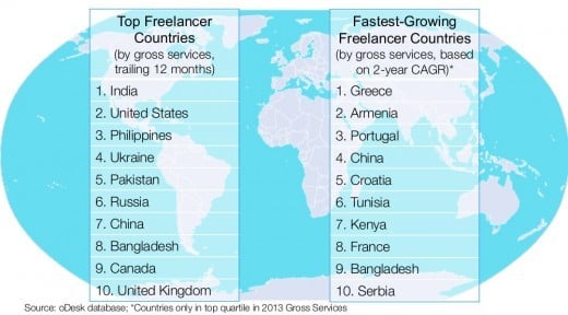 odesk4-freelancers-520x288