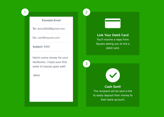 square_cash_diagram