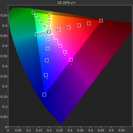 airsaturations