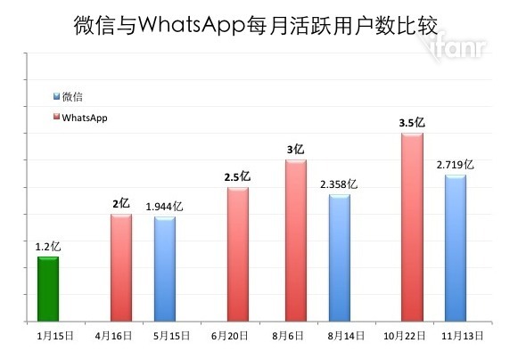 whatsapp vs wechat1