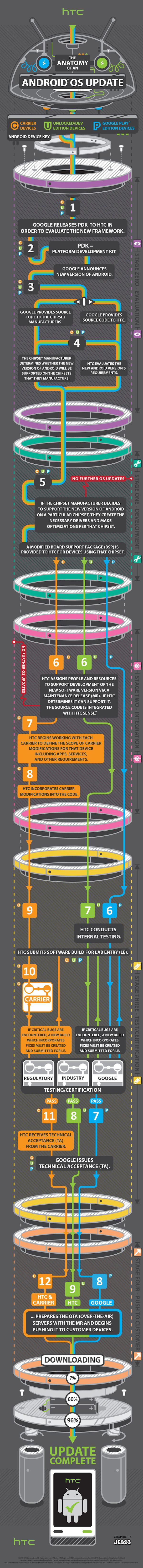 HTC-Anatomy-of-an-Android (1)