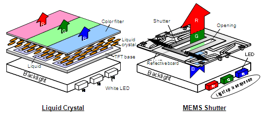 LCD-vs-MEMS-shutter