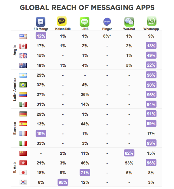 Global-Messaging-Report-1