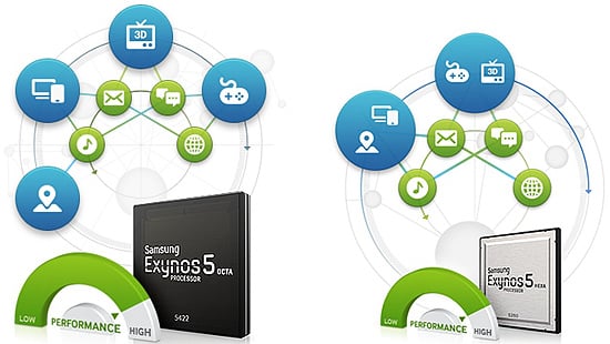 Samsung-Exynos-5422-Octa-and-Exynos-5260-Hexa-MWC