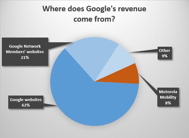 goog-revenue-h2-2013-620x452