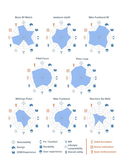 wearables-spider-diagram-21-dec-2013