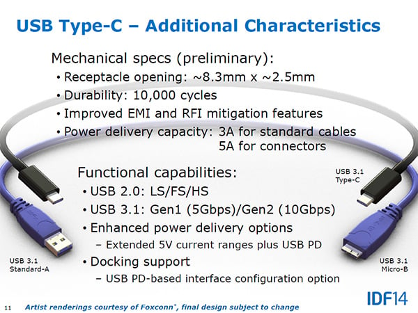 USB-3.1-Type-C