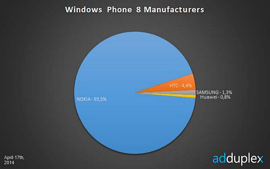 Windows-Phone-around-the-world