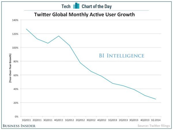 chart-of-the-day-twitter-growth