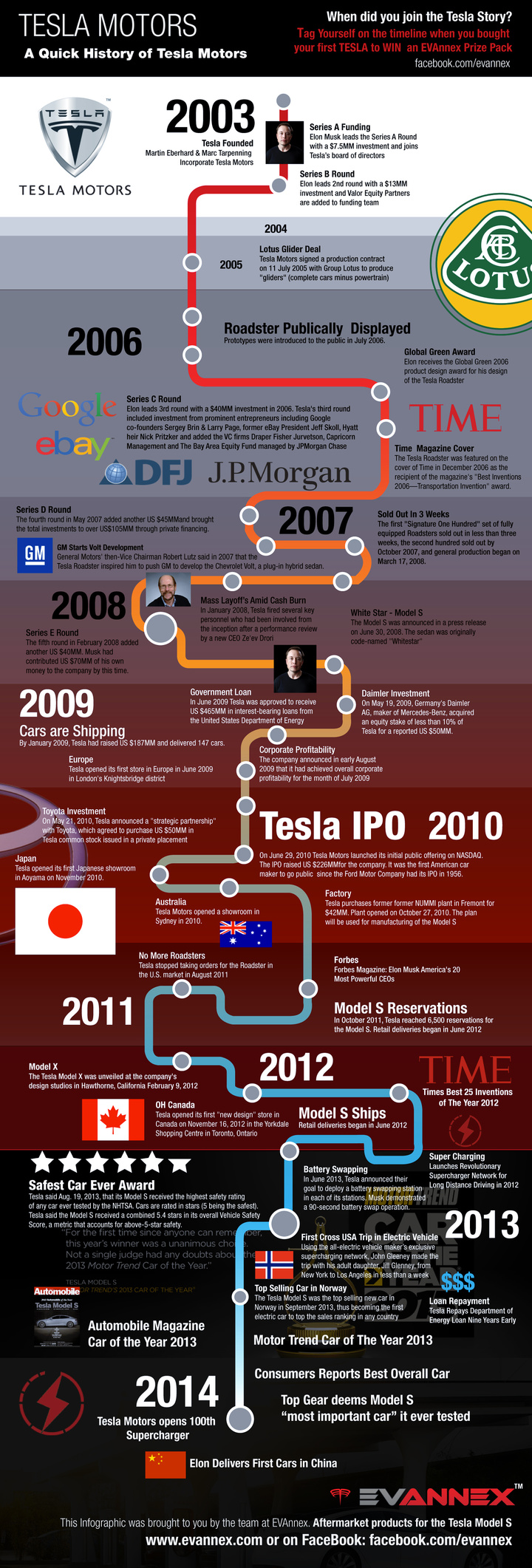 evannex_infographic_large