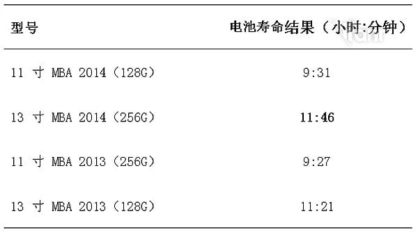 Battery