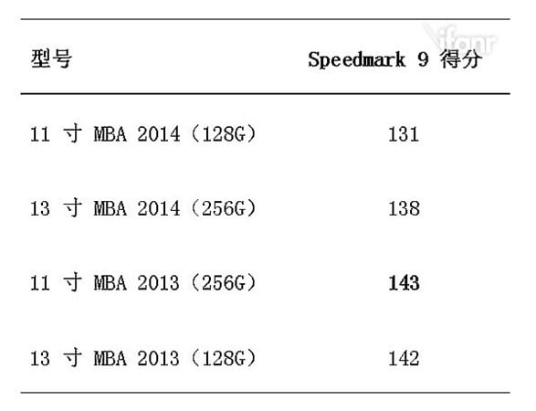 Speedmark 9