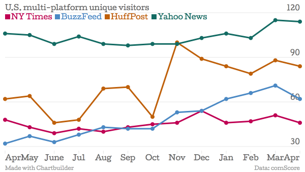 chart-2-NYT-traffic-vs-others