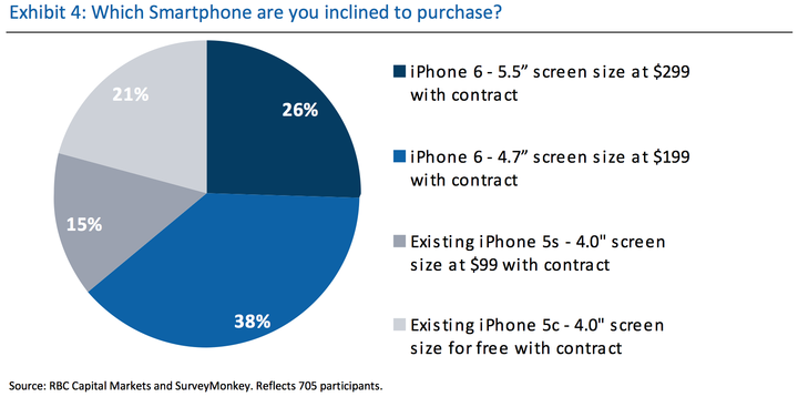 rbc-iphone-screen-size-chart