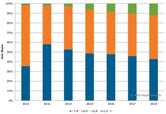 140708_global_tablet_pc_shipment_forecast_by_size.fw