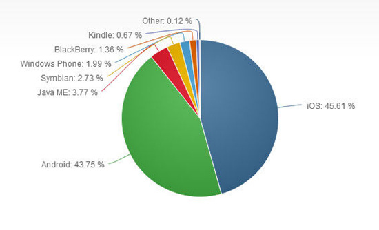 android-web-share