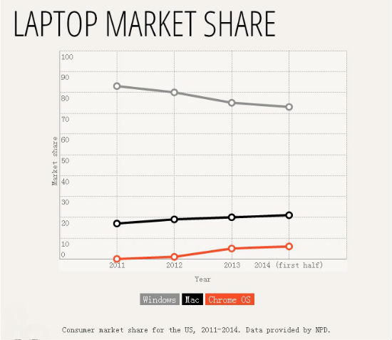 market share