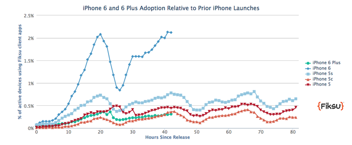 Apple-Fiksu-iPhone-6-saturday-sept-20