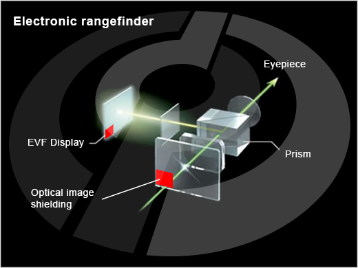 Electronic_Rangefinder