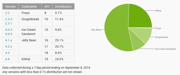 Sep-2014-Platform-versions