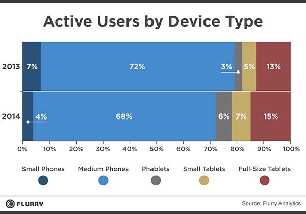 active_users_blog_v1