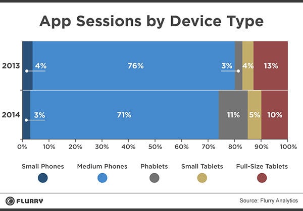 app_sessions_blog_v1