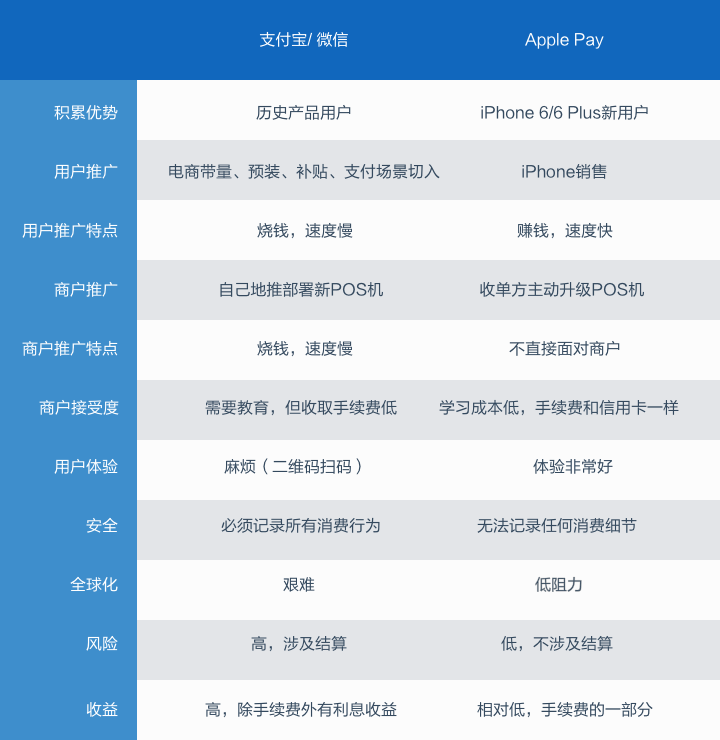 Apple-Pay-vs-alipay-and-wechat-payment-1