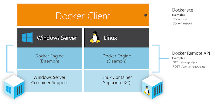 微软下代 Windows Server 将全面支持 Docker | 爱范儿