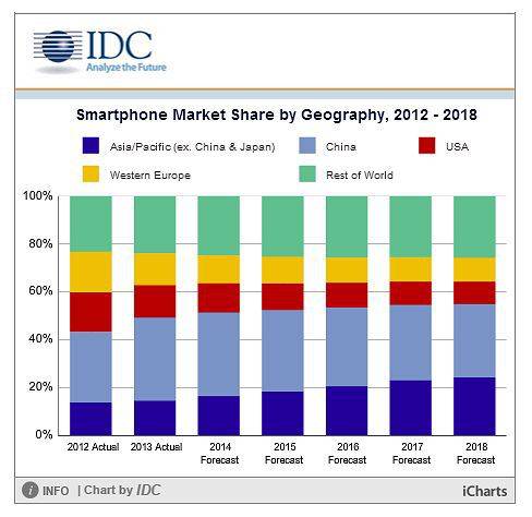 IDCnumbers