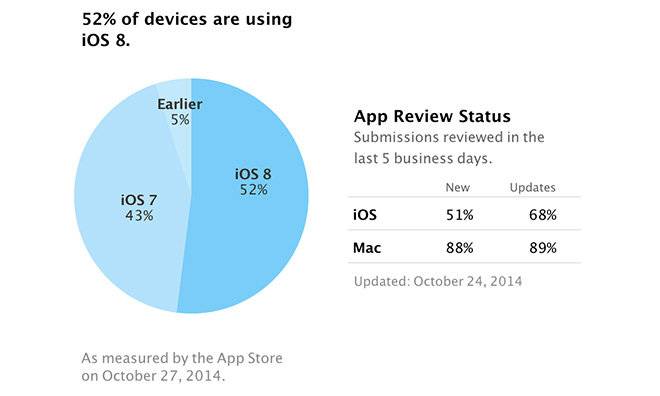 iOS_8-Adoption-l