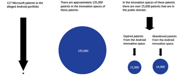 msft-android-patents-620x259