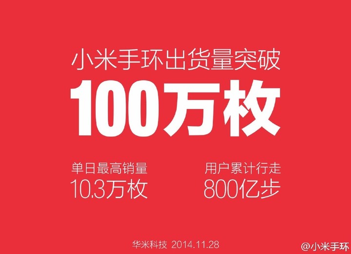 小米手环出货量破100万枚