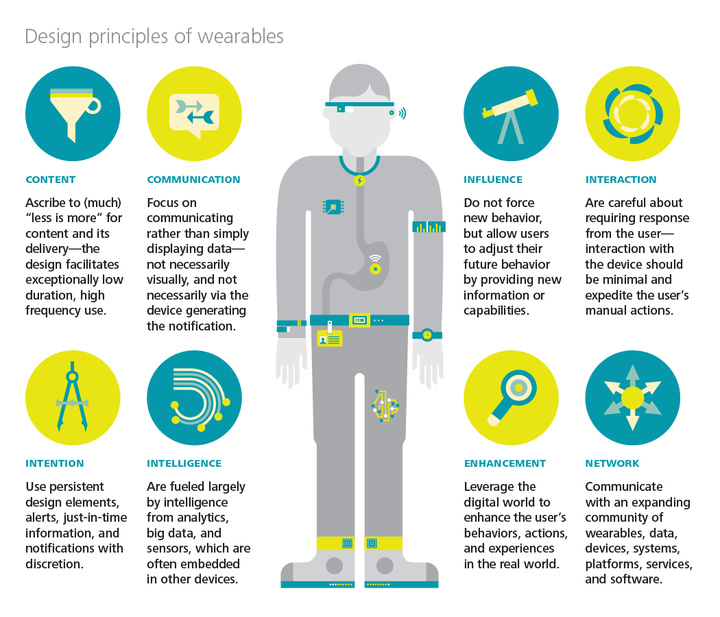 Wearables-Print-Final-v3