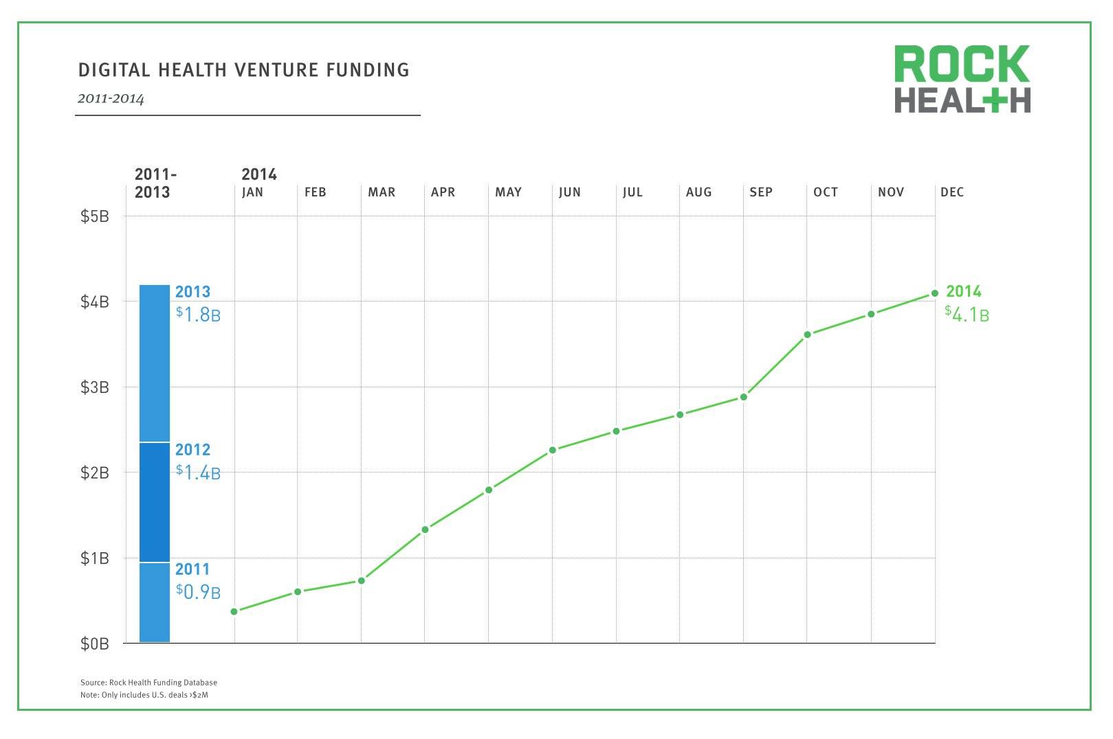 2014-Year-in-Review_Venture-Funding