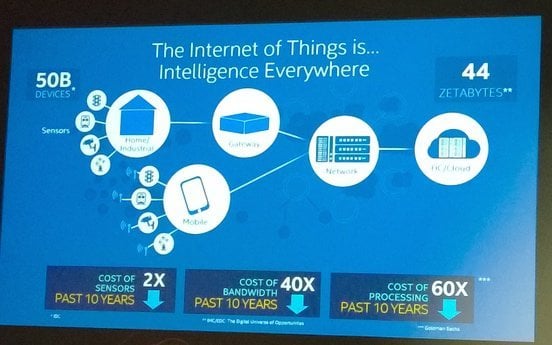 intel-internet-of-things-intelligence-everywhere-100534735-large