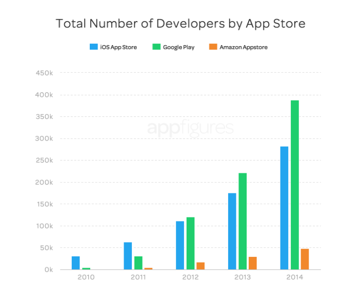 total-developers-2014