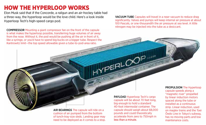 0210_hyperloop-diagram_1200