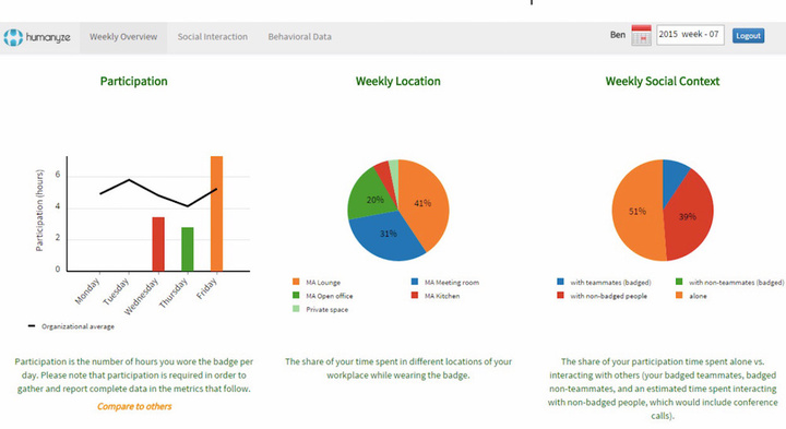 humanyze-dashboard-1