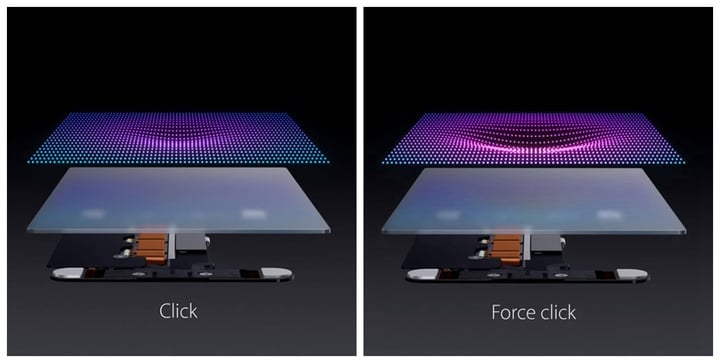 Force Touch gestures