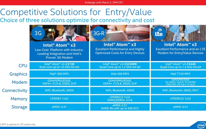 Intel Atom x3