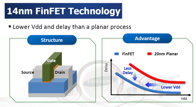 Samsung-Analyst-Day-13-3D-FinFET-14-nm
