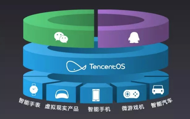 Tencent-OS1