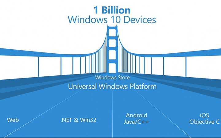 Windows 10 Universal app app store