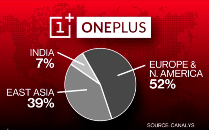 oneplus_market_share