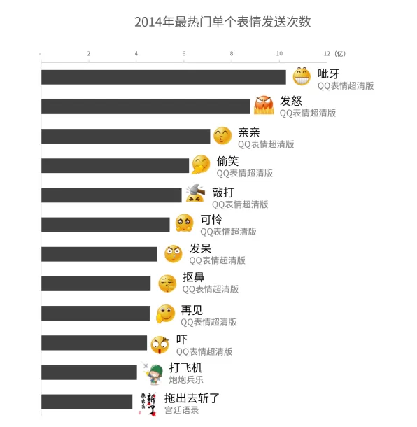 表情包使用数据报告图片