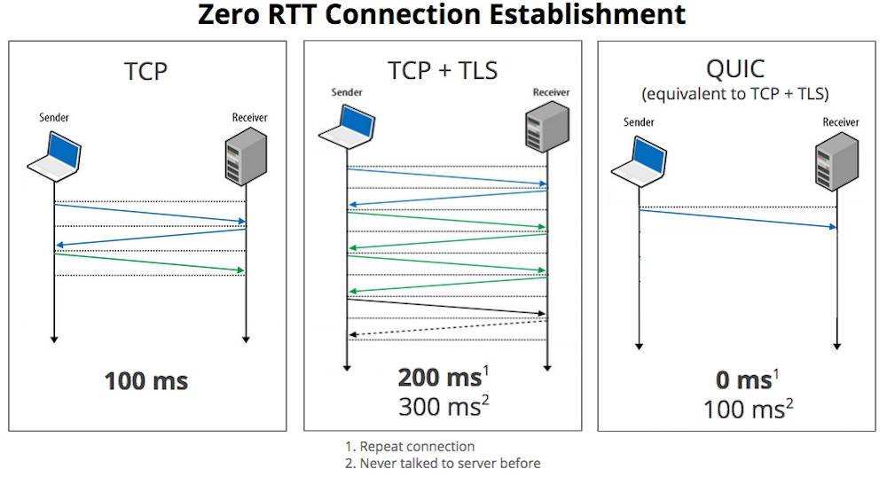 Tstt Router 用不上 Google,也能用上被 Google 提速了的互联网 | 爱范儿